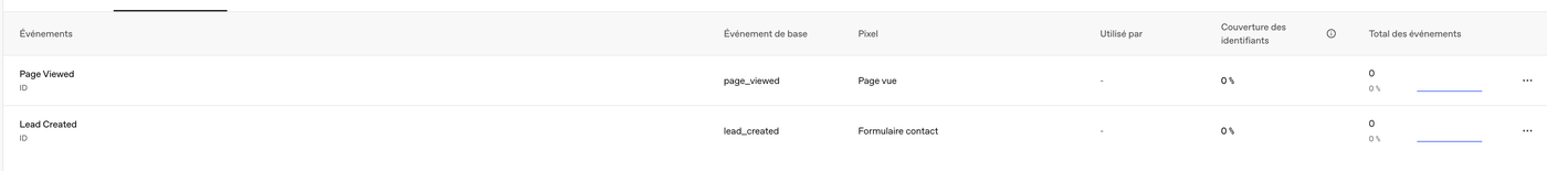 Liste des deux événements de conversion configurés, Page Viewed et Lead Created